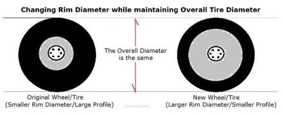 Changing Rim Diameter