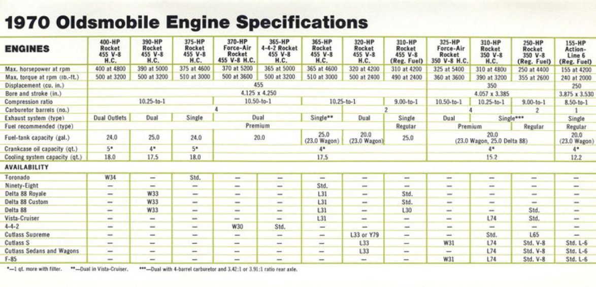 HP & Torque Ratings by AutomibleCatalogue (510 Torque