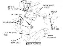 Toro motor mount bracket 1982