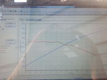 Acceleration rate. Eh.