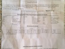 Smog Test in June from previous Owner