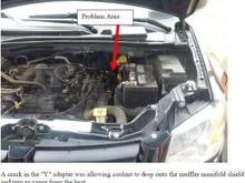 01 Problem area