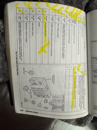 Two fuses highlighted across have no power (I don’t have power door locks).