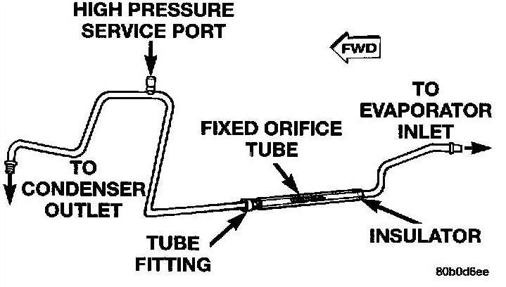 ac orifice tube direction diagram