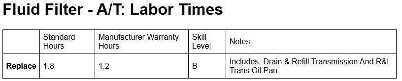 Example standard vs warranty labor book