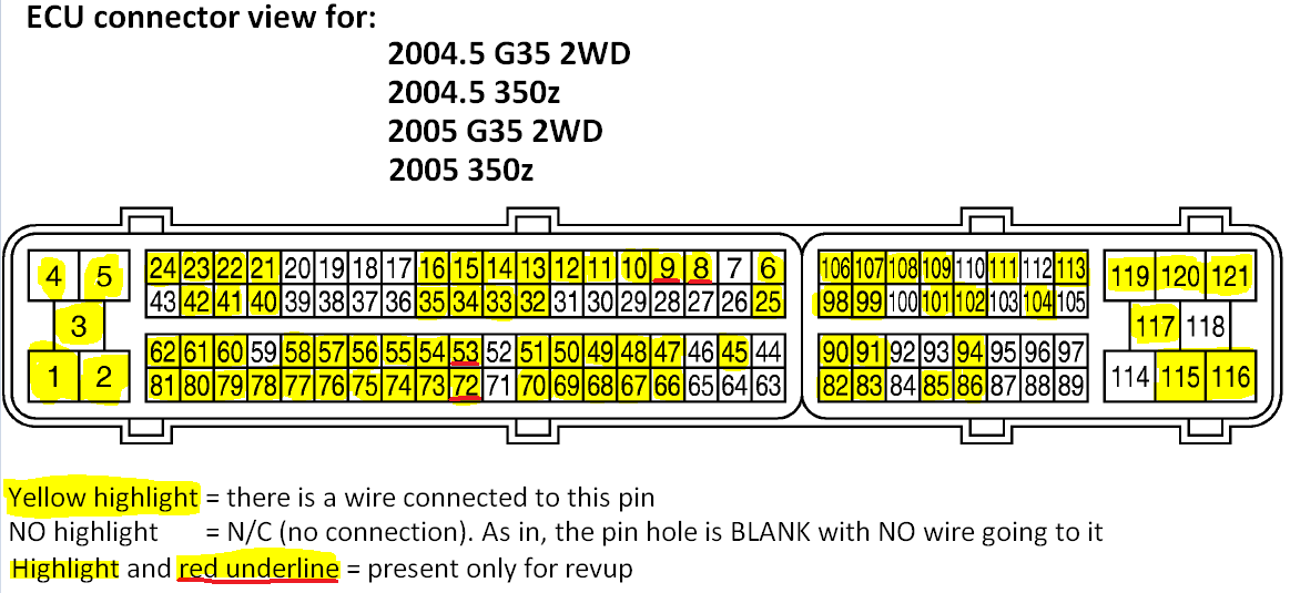 ECU compatibility between G and Z G35Driver Infiniti G35 & G37