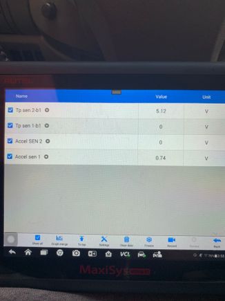 Pedal fully released 