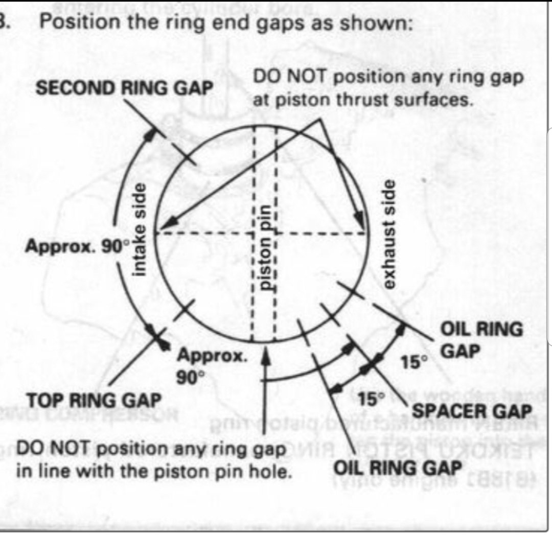 Piston ring gap - KG TRIMNING