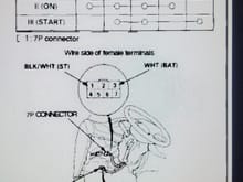Diagram of the car ignition harness