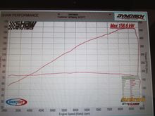 This current detune to look after Grandpa Driver. Toda engine had 309hp @ 10300 when I took delivery of DC5 Type R. This will do for now until next season. Nice power line I reckon..... and it's quick enough to beat most others here in Class plus I get to terrorize the slower Turbo's and V8's lol.