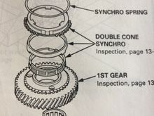 SBXM three piece "double cone synchro" design.