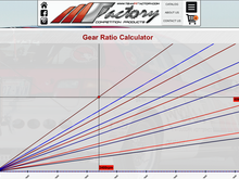 LS 5th @ 80mph = 3400 RPM