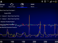 Took a regular drive for some datas :)