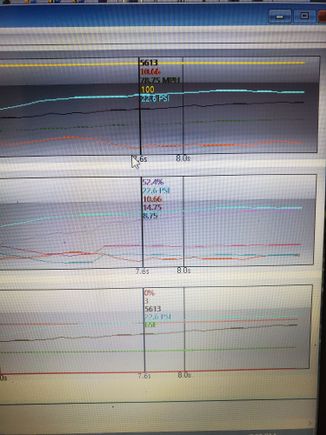 Datalog after water/methanol spray. The stats in the middle graph, top to bottom.. injector duty, boost pressure, AFR, actual ignition, table ignition..