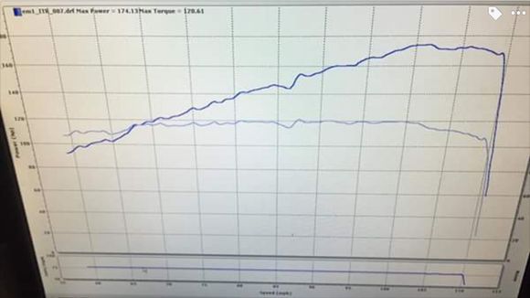 Didn’t do to well on dyno, had tiny exhaust and iffy tune