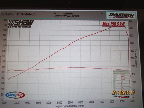 This current detune to look after Grandpa Driver. Toda engine had 309hp @ 10300 when I took delivery of DC5 Type R. This will do for now until next season. Nice power line I reckon..... and it's quick enough to beat most others here in Class plus I get to terrorize the slower Turbo's and V8's lol.
