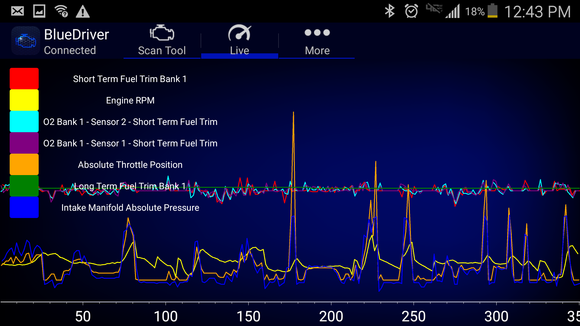 Took a regular drive for some datas :)