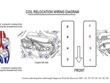 Made this diagram for the relocation wiring.