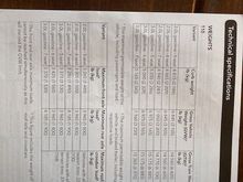 I assume with the whole crew you are ordering a 110?