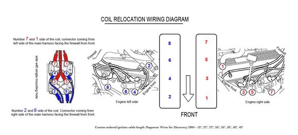 Made this diagram for the relocation wiring.