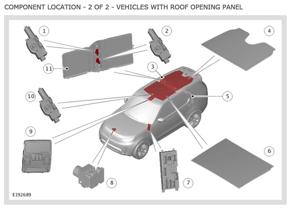 Items 3 and 5 are the drain tubes