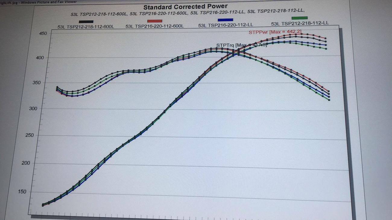BTR CAMSHAFT GEN 3/4 TRUCK STAGE V2 BTR31218110, 43 OFF