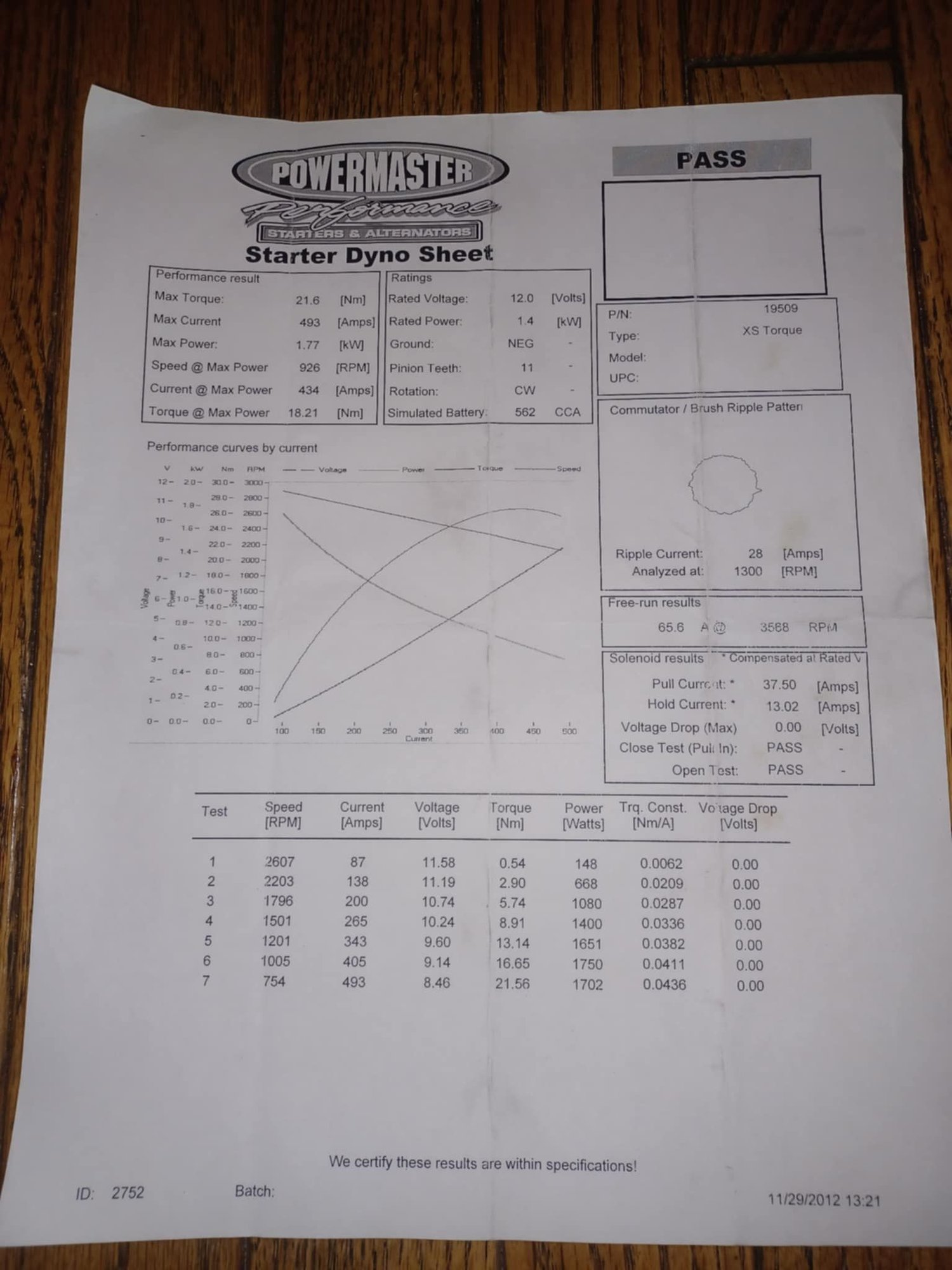2000 Chevrolet Camaro - Built 2000 Camaro SS, 10 Second Street Car - Used - VIN 2G1FP22G4Y2127929 - 137,000 Miles - 2WD - Automatic - White - Des Plaines, IL 60018, United States