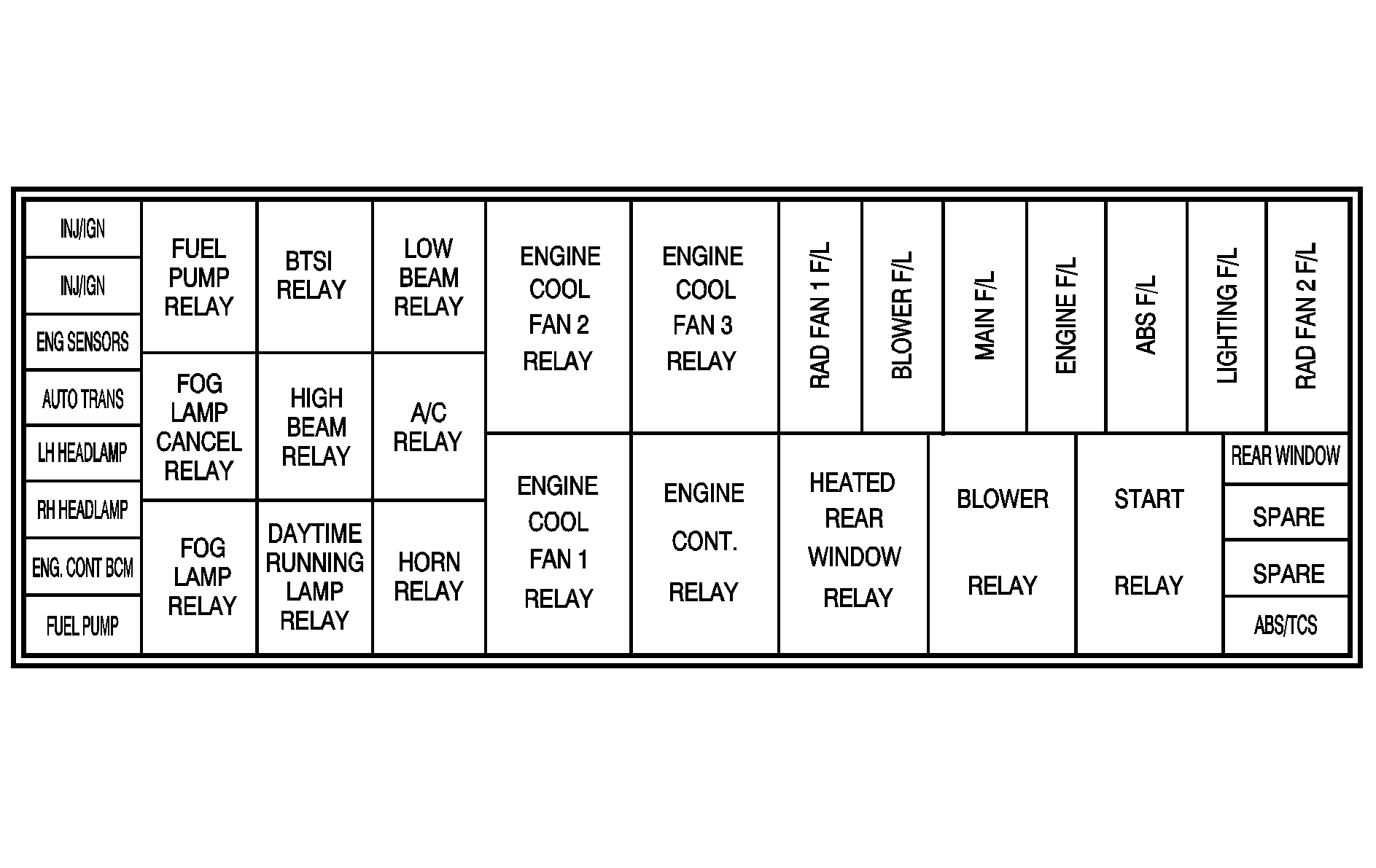 Pontiac Fuse Box Diagram - Wiring Diagrams