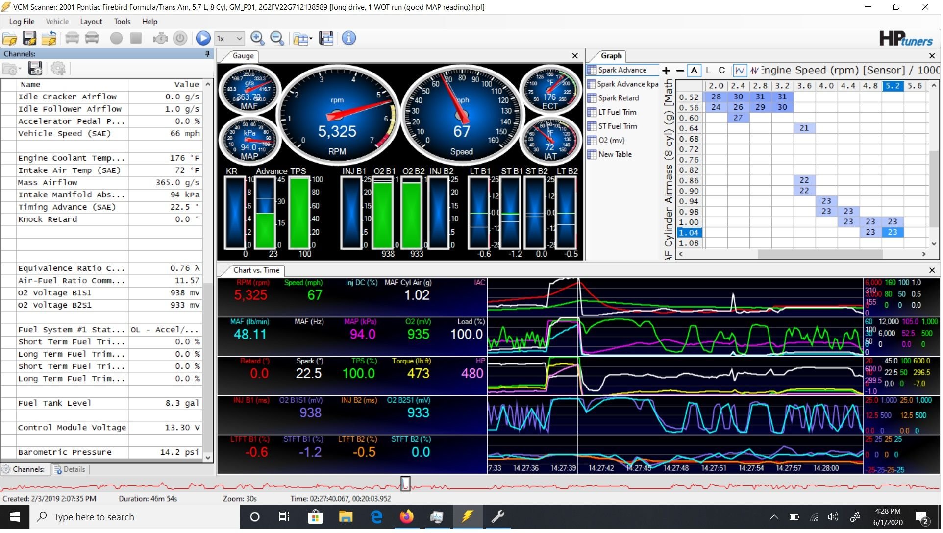 Fixed Map Drops After 4500rpms When Wot Ls1tech Camaro And Firebird Forum Discussion