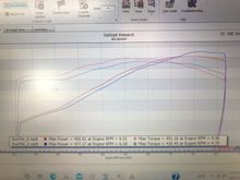 Big gains in peak torque across the usable "street" curve!