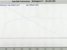 dyno 470, how's that for a fat wide HP curve!