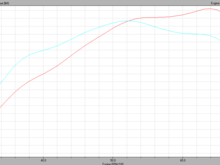 364 whp and 333 torque