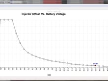at 14V, the stock injector is almost 2x as fast to get open as the Accel...