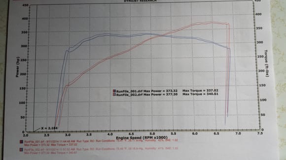 Current dyno with same exhaust set up but installed 3:90 gears