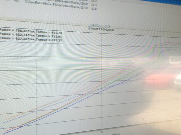 Made 852 rwhp and 712 tq on only 14 psi. 16 degrees of timing. Done for now till we get the controller and cage in.