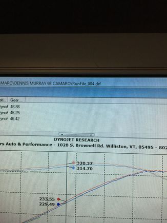 Stock dyno run with lid and tune only , 91 octane pump gas