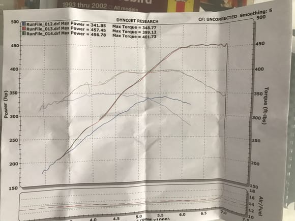The second and third run were done today. Numbers were:
2nd run 457.45hp and 399.12 tq
3rd run 456.78 and 401.73