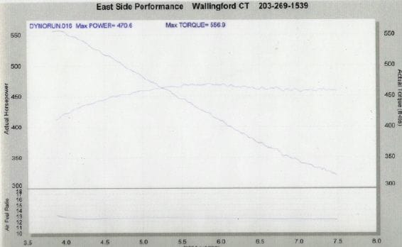 dyno 470, how's that for a fat wide HP curve!