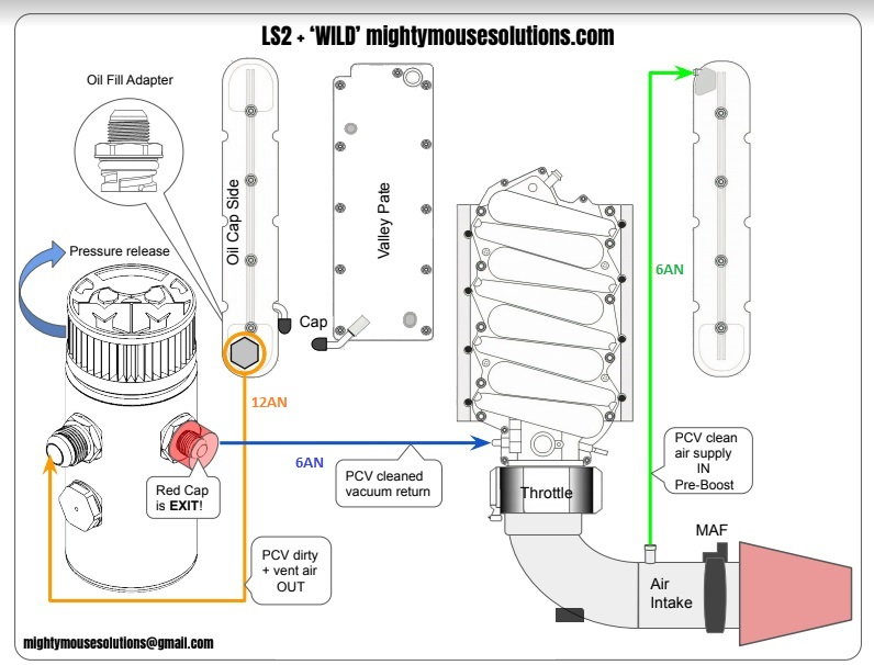 My catch can routing ok? Page 39 LS1TECH Camaro and Firebird