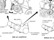 alternator belt routing 1995 - 2008