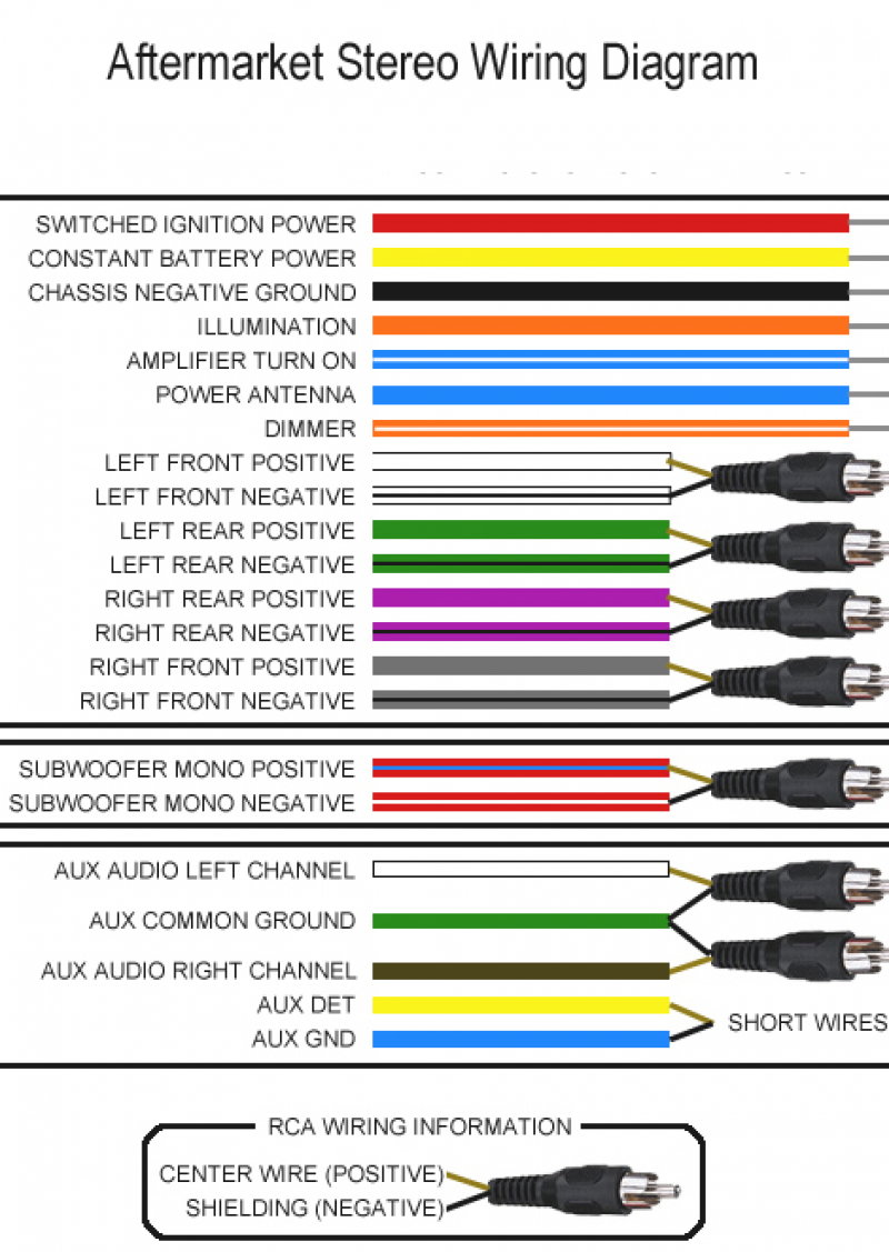 pioneer radio wire colors