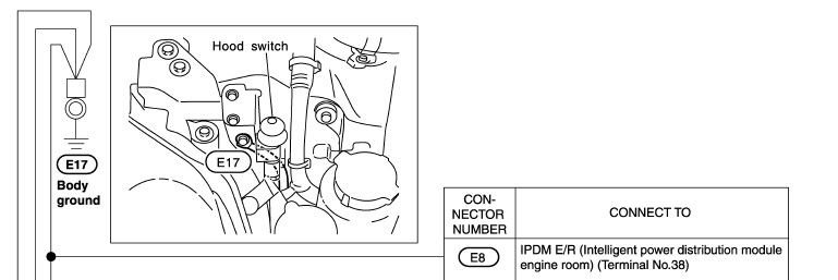 Shows passenger side wheel house ground (ignore hood switch).