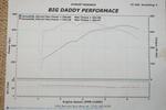 gts dyno sheet