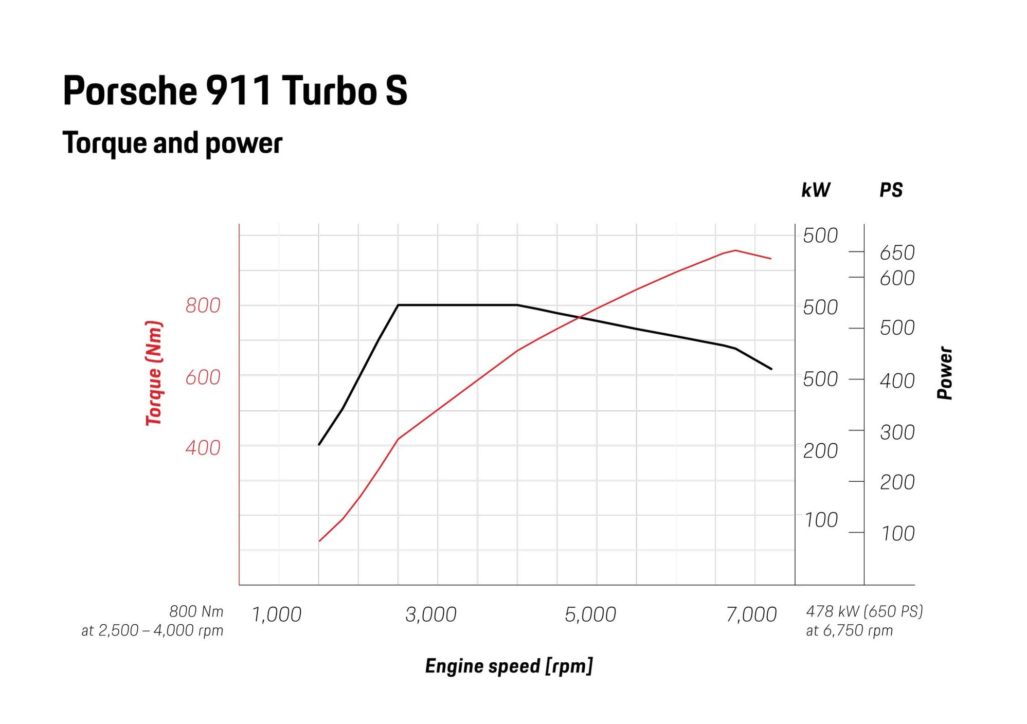 Turbo vs turbo s differences (is it just a tune) Rennlist Porsche Discussion Forums