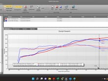 981 3.8L GT4 Clubsport vs 718 3.8L GT4 Clubsport.  The 718 has X51 cams and a larger intake manifold and therefore loses power EVERYWHERE until 6500 RPM.  THEN...when the larger volume manifold adds necessary air to your starving air pump, it creates substantially more horsepower.  