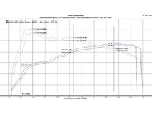 Stock versus Sport Supersport X-Pipe Exhaust System