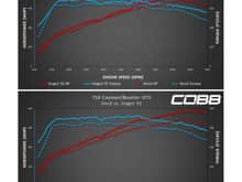 Cobb Chart