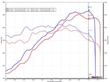 STOCK vs. MODIFIED - BEST vs. WORST (TOP END)