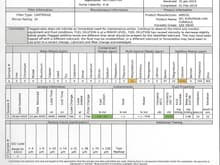 Oil analysis after 4k miles, 40k miles on engine.