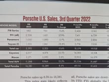 Aforementioned Panorama table of production numbers 